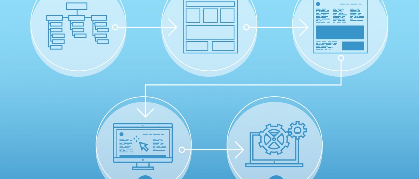 5 Must-have Steps When Designing a Website for Conversions