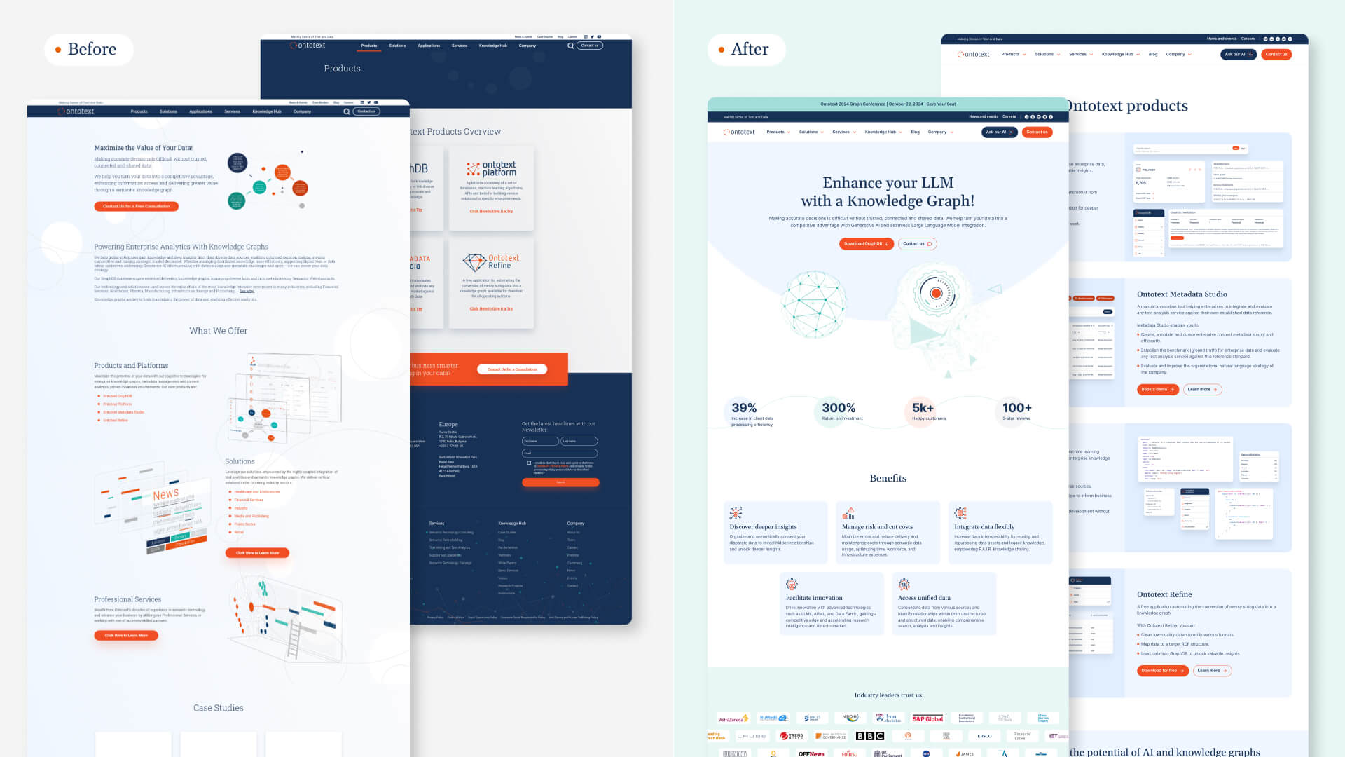 Before and after of the Ontotext website homepage