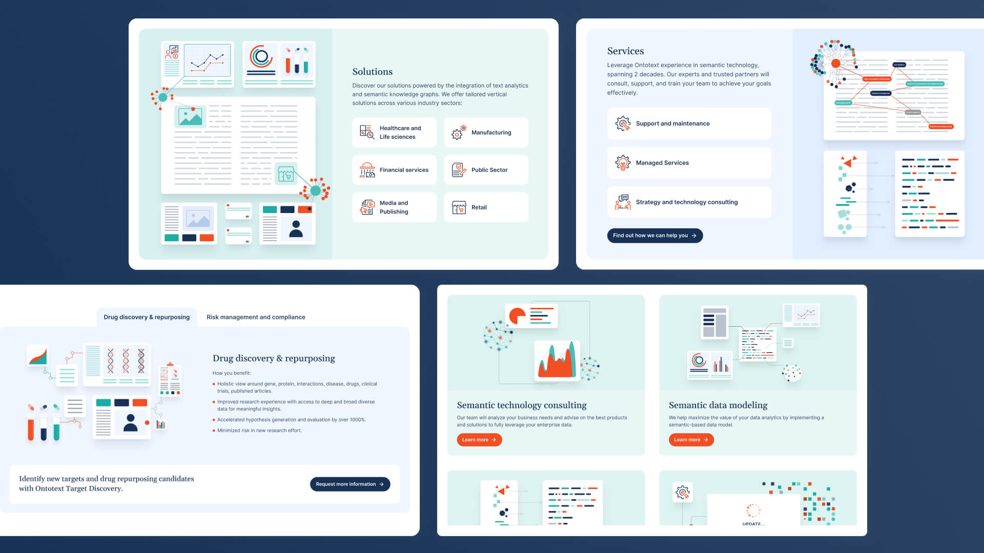 Ontotext solutions, services, and industry pages