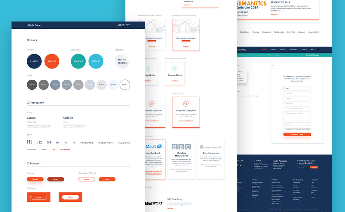 Ontotext style guide