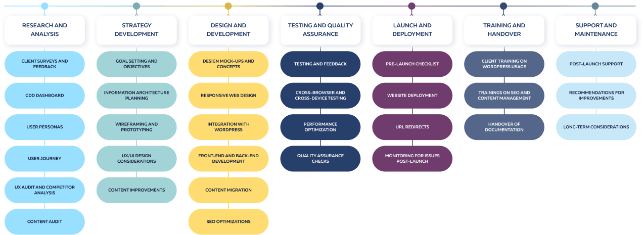 Fadata methodology framework