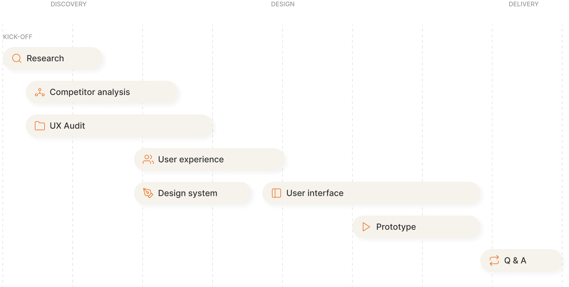 PlanDelta process visualization