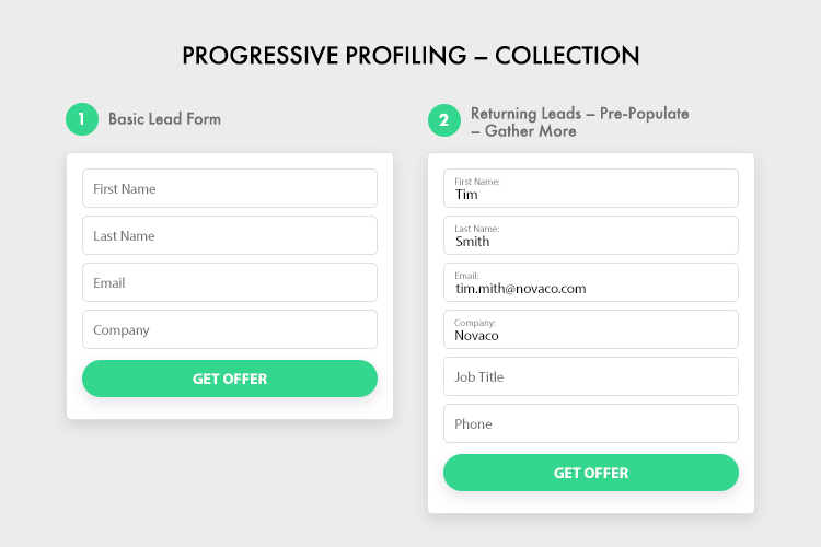 progressive profiling form example