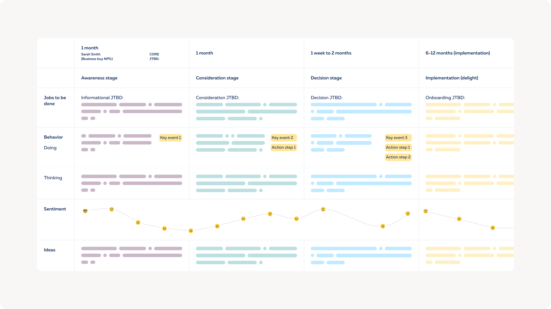 GDD Journey Map