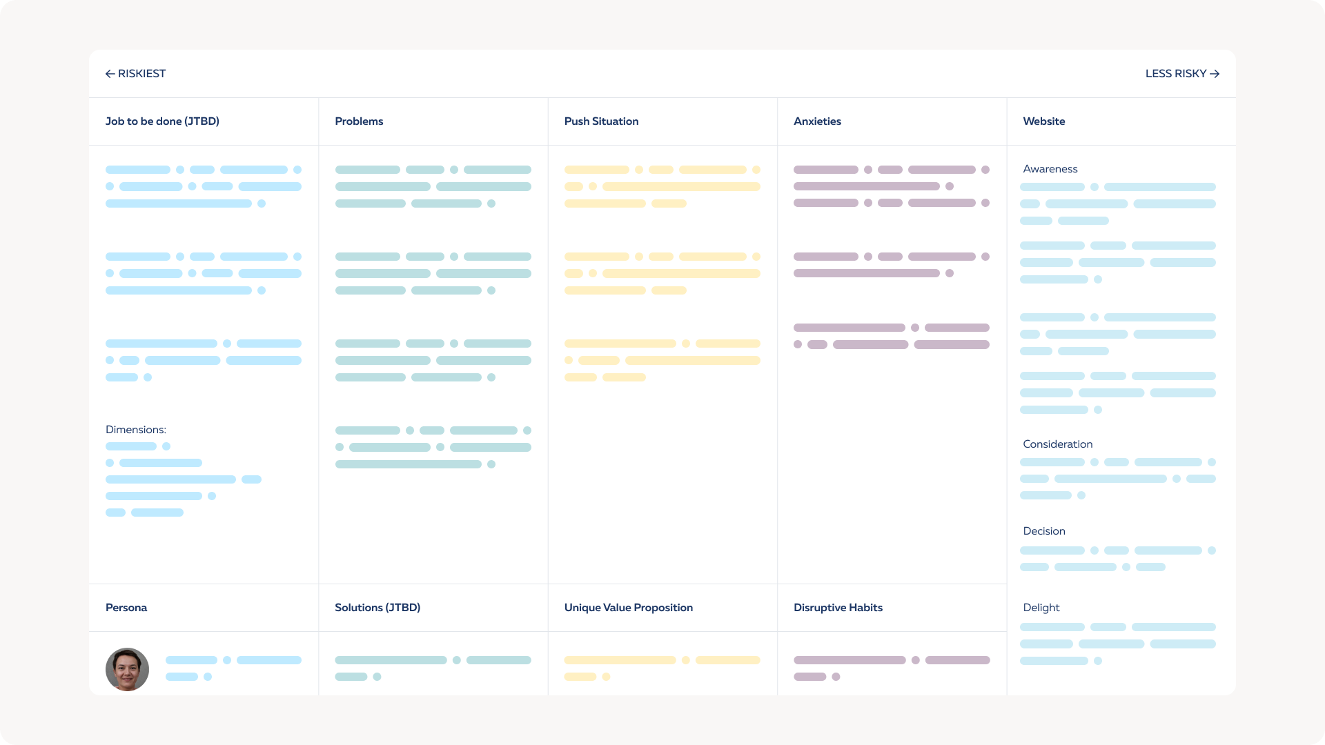 GDD Fundamental Assumptions